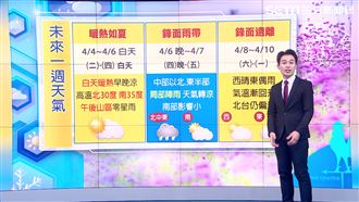 開工日變天降溫　中部以北、東部再轉雨