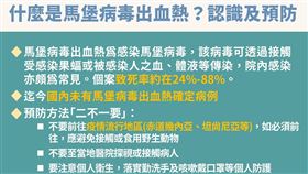 馬堡病毒出血熱的認識與預防。（圖／疾管署提供）