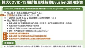 Evusheld使用擴大3對象。（圖／指揮中心提供）