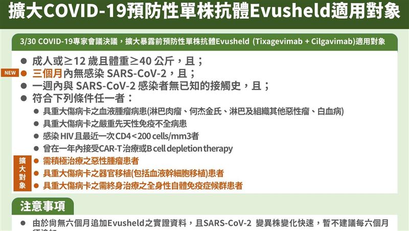 Evusheld使用擴大！惡性腫瘤3對象適用