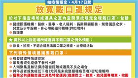 放寬戴口罩規定。（圖／指揮中心提供）