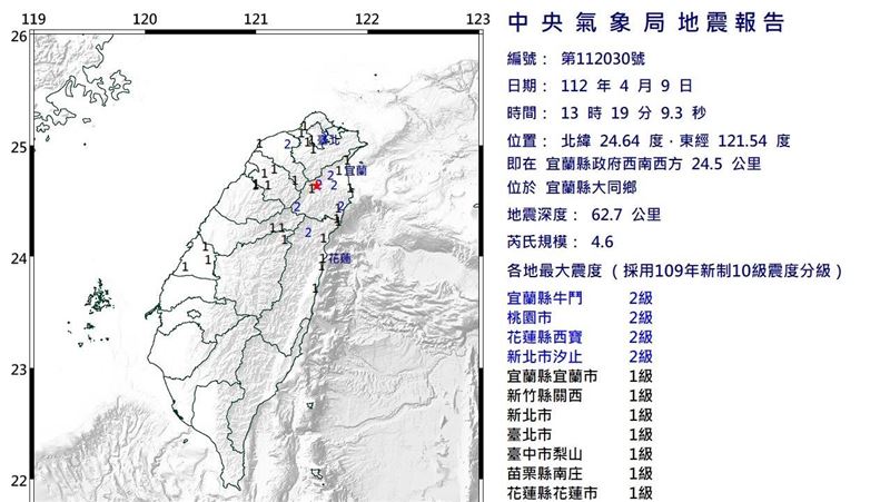 宜蘭規模4.6地震　北台灣有感