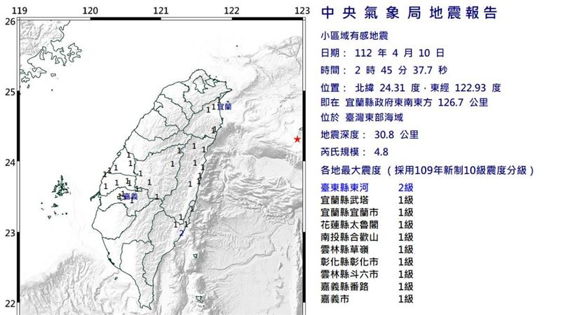 一夜連4震！震央罕在三峽極淺層地震網驚