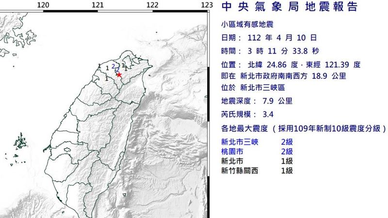 三峽凌晨地震網呼「罕見」 氣象局揭原因