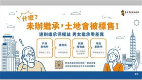 2023年逾期未辦繼承登記不動產公告！ 未辦理繼承登記的民眾要注意囉！圖/台北市政府