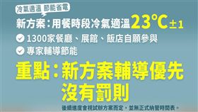 經濟部和「自願的」餐飲、旅館業合作，推動（試辦）用餐時段冷氣適溫運動，設定在23℃±1的政策。（圖／翻攝自經濟部臉書）