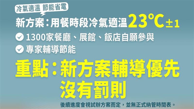 適溫推廣就是「限電令」？綠委：別鬧了！
