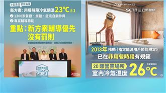 冷氣適溫23度非限溫　經濟部：沒有罰則