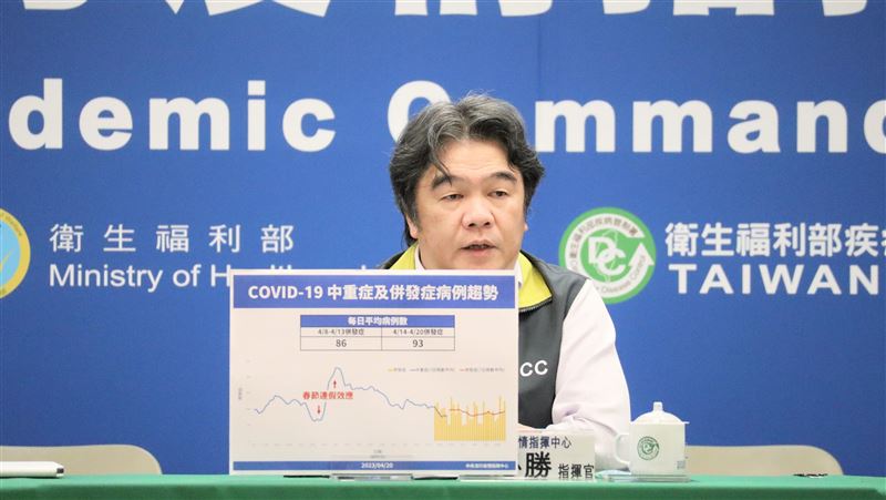 王必勝：新冠4月底改類！盤整3要點一次看