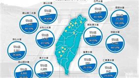 最強春雨未解渴！曾文水庫「再跌至8.4%」　全台水情一次看（圖／翻攝自經濟部水利署）