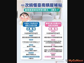 台南房貸族如何領3萬元、6萬元？一次搞懂台南購屋補貼(圖/台南市政府)