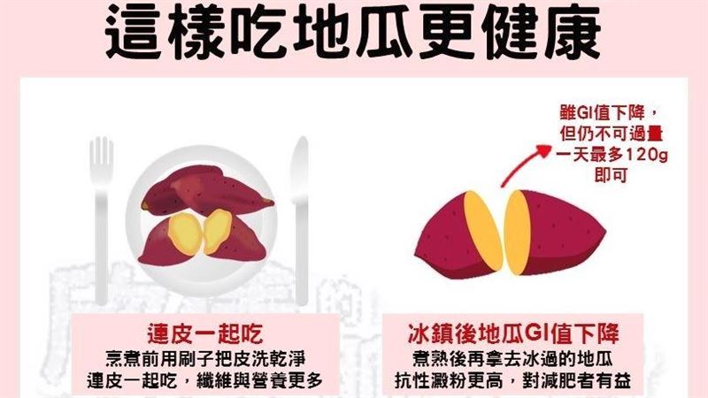 地瓜連皮一起吃　低GI食物穩血糖助減肥