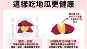 地瓜連皮一起吃　低GI食物穩血糖助減肥