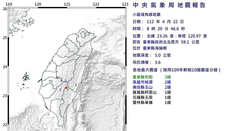 台東海端規模3.6地震　最大震度3級