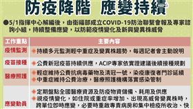 防疫降階應變持續，四大工作重點一次看。（圖／指揮中心提供）