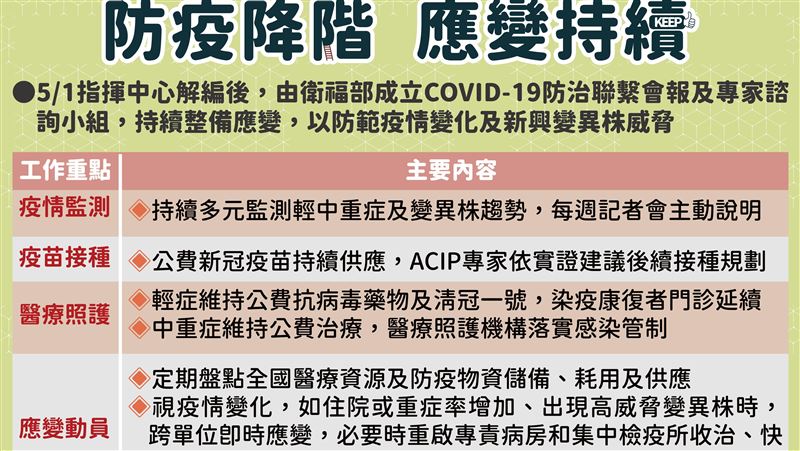 指揮中心5／1解編！「4大重點」一次看