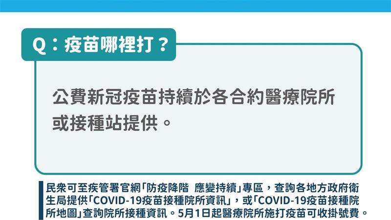 指揮中心解散6QA　5月打疫苗「收掛號費」