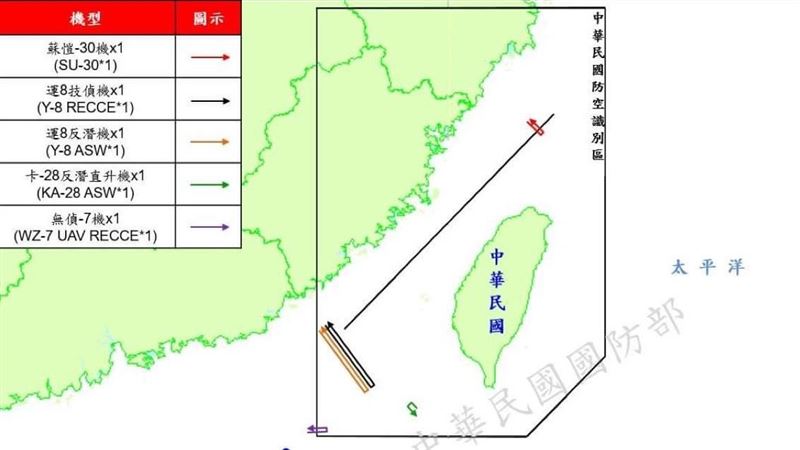 國防部：共機逾越中線及擾西南空域5架次