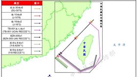 中共解放軍進入台海周邊空域活動示意圖