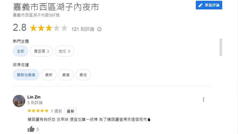 嘉義1夜市「還沒開」留言竟一堆五星好評