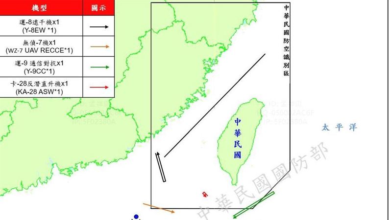 又見無偵7！4架次共機入西南及東南空域
