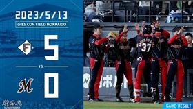 ▲北海道鬥士在北廣島完封勝。（圖／取自日本火腿FB）