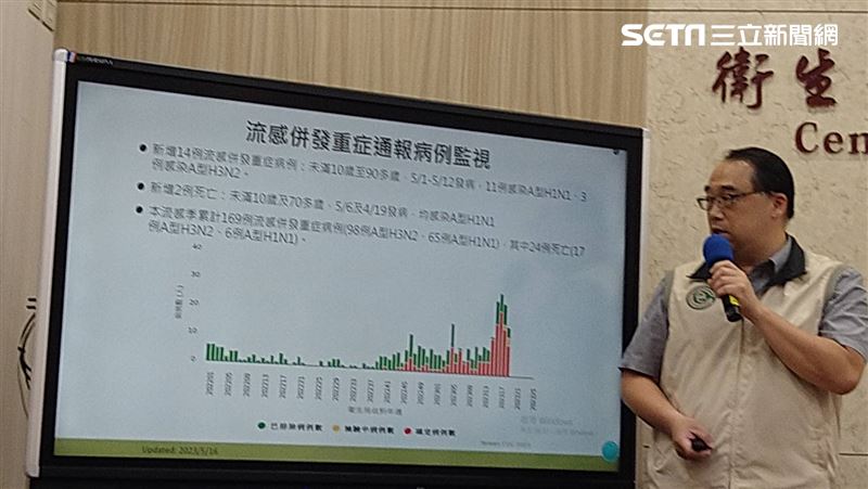 3年來首例兒童流感死亡！發病到病歿僅3天