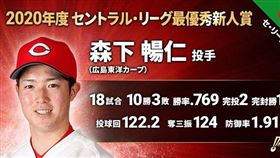廣島森下暢仁拿下新人王。（圖／翻攝自日本職棒推特）