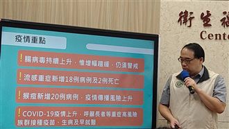 新增20例猴痘！創單周最高　病例數破百例
