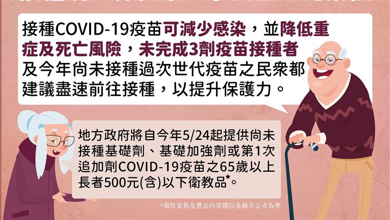 明65歲以上打新冠疫苗可拿5百以下衛教品