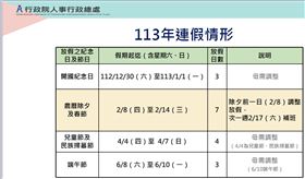 圖表／人事總處提供