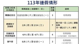圖表／人事總處提供