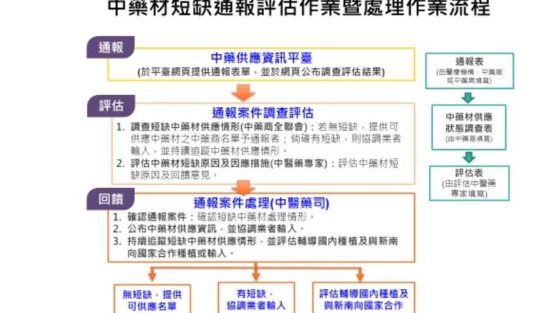 3款酸棗仁「中藥製劑」停產　主要原因曝