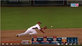 ▲樂天桃猿三壘手馮健廷飛撲美技、倒地傳一壘。（圖／翻攝自CPBLTV）