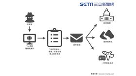 炸彈客,恐嚇,冒名,email,威脅,K先生提供