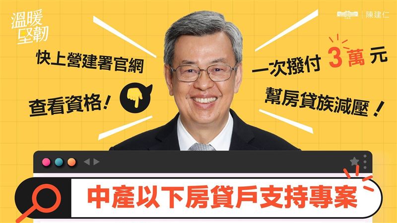 房貸補貼一戶發3萬！陳建仁提醒6/1起申請