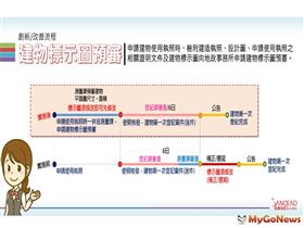 板橋地政-建物標示圖預審(圖/板橋地政事務所)