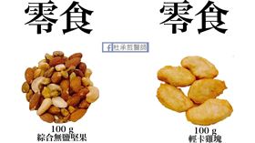 杜承哲醫師說，例如用「健康」和「不健康」來分類食品，但是不注意「份量」，就很容易掉入陷阱。（圖／翻攝自杜承哲醫師臉書）