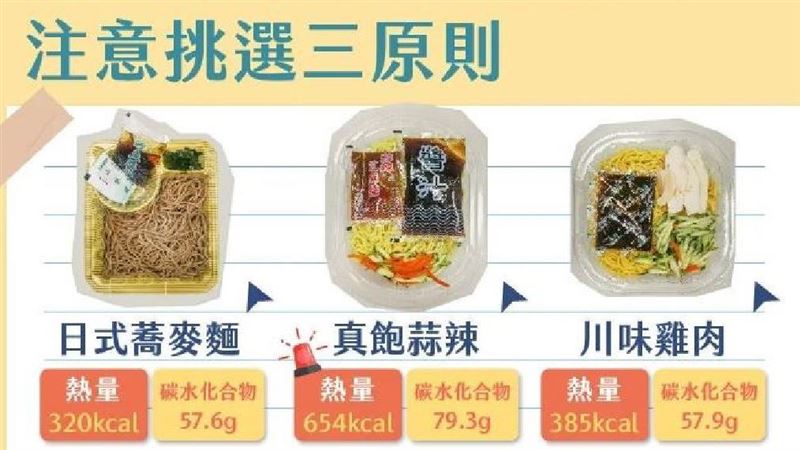 3款市售超商涼麵評比！營養師吃完這樣說