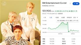 EXO。（圖／翻攝自推特）