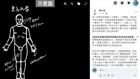 高大成,高中男,體溫,揮發性,麻醉劑,迷昏,10樓,5億