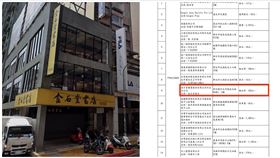 發票,雜誌,清冊,200萬（圖／翻攝畫面）