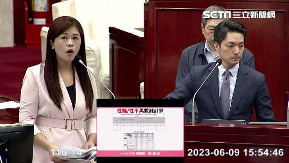 北市沒申請前瞻卻怪中央？議員嗆爆蔣萬安