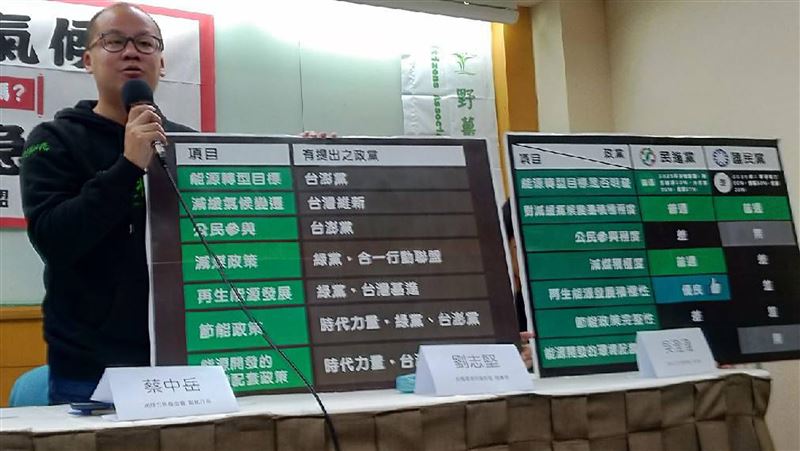 執行長涉性騷　地球公民基金會解聘調查