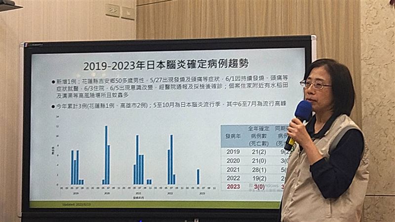 花蓮首例日本腦炎！五旬男三度就醫才確診