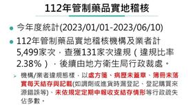 食藥署112年管制藥品實地稽核結果。（圖／食藥署提供）