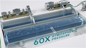 ▲能源問題怎解？「Power8電力膠囊系統」發表儲能裝置新突破（圖／美格儲能提供） 