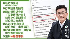 鄭宏輝性騷擾。（圖／游淑慧提供）