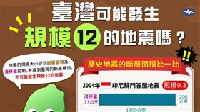 氣象局破除謠言「台灣不可能發生規模12地震」原因曝（圖／報地震 - 中央氣象局臉書）