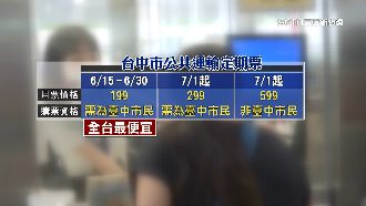 公共運輸月票開賣！台中市民享早鳥199元